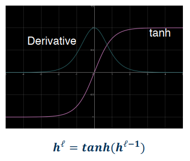 tanh