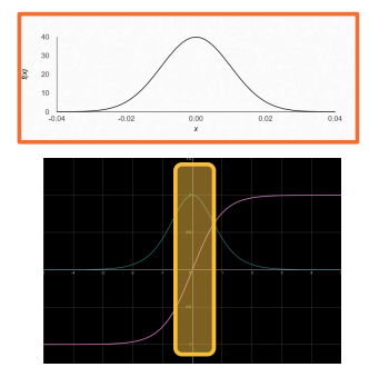 Initialization