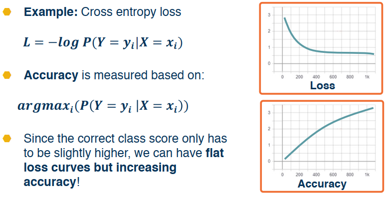 Example
