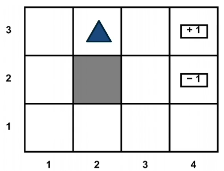 Markov Property