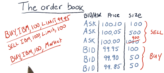 The order book