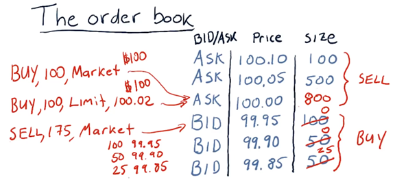 The order book