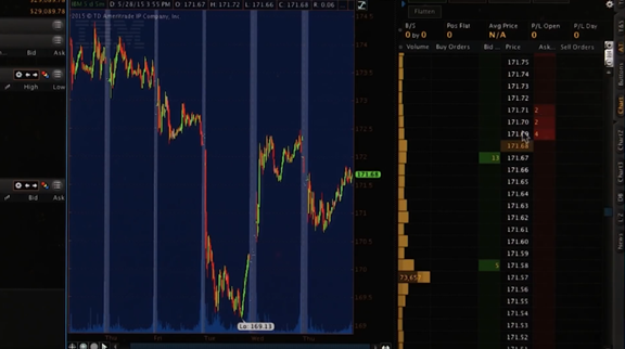 The order book