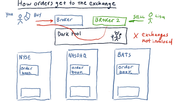 The order exchange