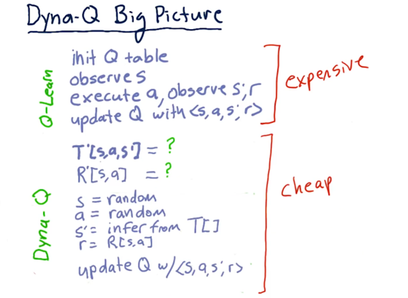 Dyna-Q Big Picture
