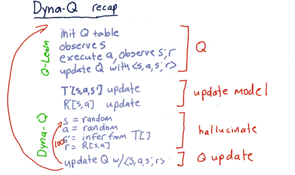 Dyna-Q Recap